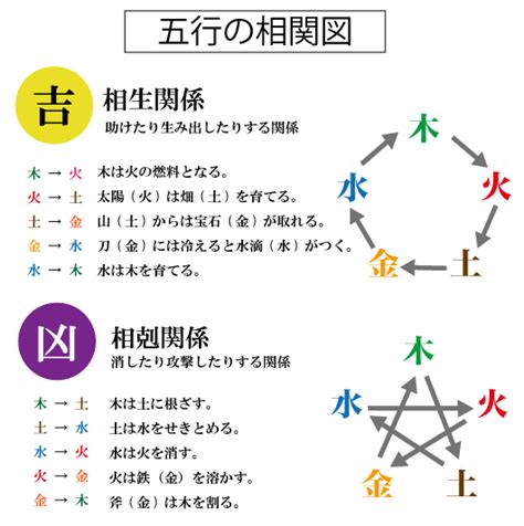 姓名判断 三才配置|姓名判断で占う三才五行｜姓名判断で人間関係を分